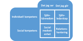 Så blir du framgångsrik med högre EQ