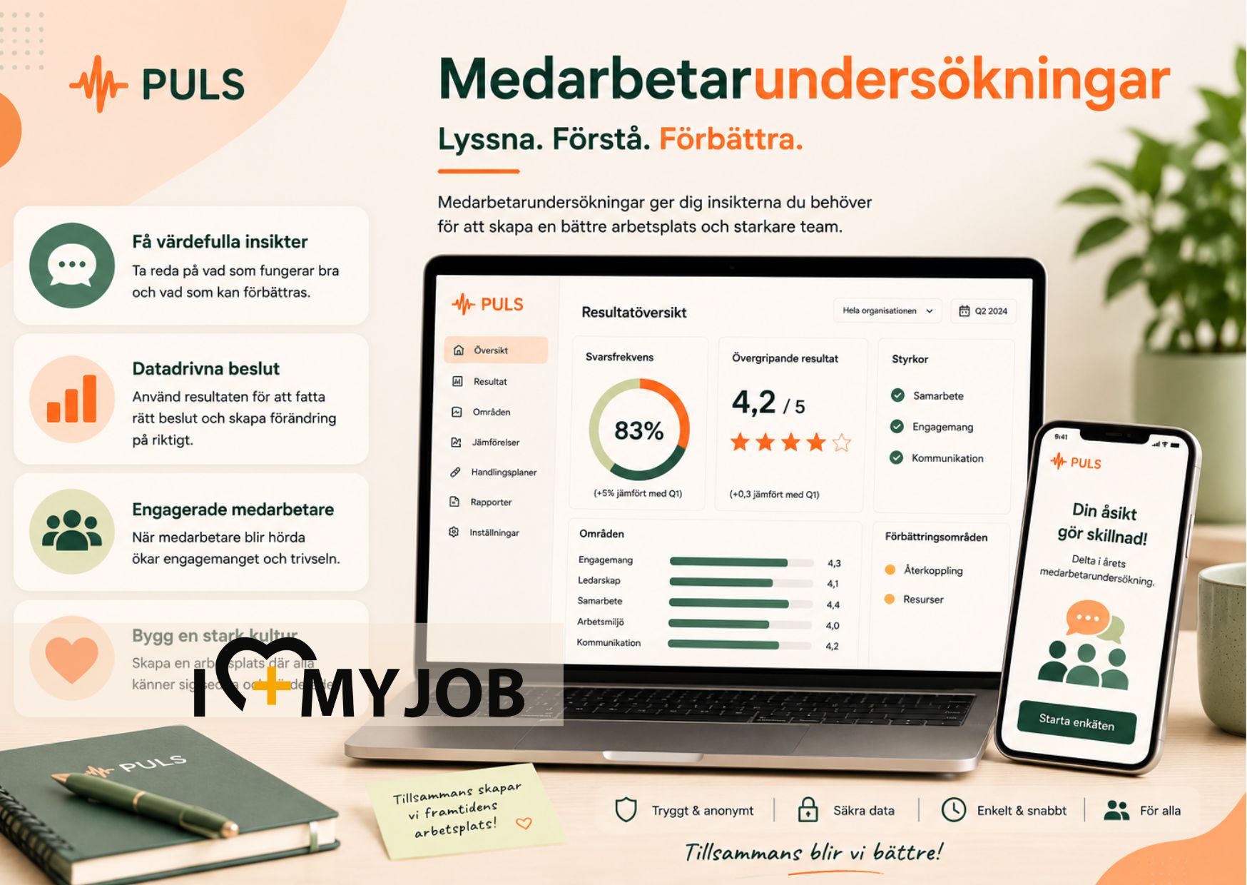 Puls Solutions medarbetarundersökning